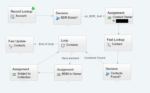 Salesforce Educational Series #4: Process on Lead Conversion?